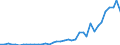 Flow: Exports / Measure: Values / Partner Country: World / Reporting Country: Canada