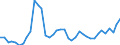 Handelsstrom: Exporte / Maßeinheit: Werte / Partnerland: World / Meldeland: Finland