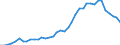 Flow: Exports / Measure: Values / Partner Country: World / Reporting Country: Germany