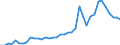 Flow: Exports / Measure: Values / Partner Country: World / Reporting Country: Italy incl. San Marino & Vatican