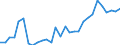 Handelsstrom: Exporte / Maßeinheit: Werte / Partnerland: World / Meldeland: Lithuania