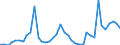 Flow: Exports / Measure: Values / Partner Country: World / Reporting Country: Portugal