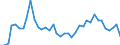 Flow: Exports / Measure: Values / Partner Country: World / Reporting Country: Switzerland incl. Liechtenstein