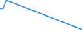 Flow: Exports / Measure: Values / Partner Country: American Samoa / Reporting Country: New Zealand