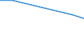 Flow: Exports / Measure: Values / Partner Country: Belgium, Luxembourg / Reporting Country: Czech Rep.