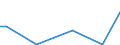 Flow: Exports / Measure: Values / Partner Country: Belgium, Luxembourg / Reporting Country: Denmark