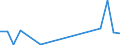 Flow: Exports / Measure: Values / Partner Country: Belgium, Luxembourg / Reporting Country: Greece