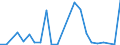 Flow: Exports / Measure: Values / Partner Country: Belgium, Luxembourg / Reporting Country: Sweden