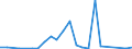 Flow: Exports / Measure: Values / Partner Country: Belgium, Luxembourg / Reporting Country: USA incl. PR. & Virgin Isds.