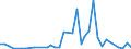 Handelsstrom: Exporte / Maßeinheit: Werte / Partnerland: Fiji / Meldeland: Australia