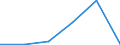 Flow: Exports / Measure: Values / Partner Country: Fiji / Reporting Country: EU 28-Extra EU