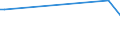 Flow: Exports / Measure: Values / Partner Country: Fiji / Reporting Country: Germany