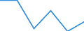 Flow: Exports / Measure: Values / Partner Country: Fiji / Reporting Country: Poland