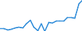 Flow: Exports / Measure: Values / Partner Country: France excl. Monaco & overseas / Reporting Country: Germany