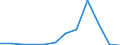 Flow: Exports / Measure: Values / Partner Country: France excl. Monaco & overseas / Reporting Country: Luxembourg