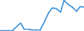 Flow: Exports / Measure: Values / Partner Country: France excl. Monaco & overseas / Reporting Country: Spain