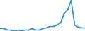 Flow: Exports / Measure: Values / Partner Country: World / Reporting Country: Austria