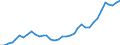 Flow: Exports / Measure: Values / Partner Country: World / Reporting Country: France incl. Monaco & overseas