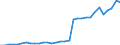 Flow: Exports / Measure: Values / Partner Country: World / Reporting Country: Poland