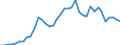 Flow: Exports / Measure: Values / Partner Country: World / Reporting Country: United Kingdom