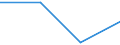 Flow: Exports / Measure: Values / Partner Country: Canada / Reporting Country: Austria