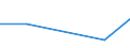 Flow: Exports / Measure: Values / Partner Country: Canada / Reporting Country: Denmark