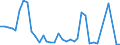 Flow: Exports / Measure: Values / Partner Country: Canada / Reporting Country: France incl. Monaco & overseas