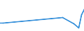 Flow: Exports / Measure: Values / Partner Country: Canada / Reporting Country: Portugal