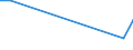 Flow: Exports / Measure: Values / Partner Country: Canada / Reporting Country: Slovakia