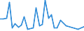 Flow: Exports / Measure: Values / Partner Country: Sri Lanka / Reporting Country: Australia