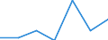 Flow: Exports / Measure: Values / Partner Country: Sri Lanka / Reporting Country: Poland