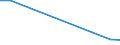 Flow: Exports / Measure: Values / Partner Country: Sri Lanka / Reporting Country: Sweden