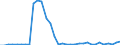 Flow: Exports / Measure: Values / Partner Country: World / Reporting Country: Chile