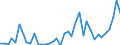 Handelsstrom: Exporte / Maßeinheit: Werte / Partnerland: World / Meldeland: Finland