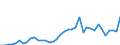 Flow: Exports / Measure: Values / Partner Country: World / Reporting Country: Greece