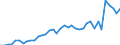 Flow: Exports / Measure: Values / Partner Country: World / Reporting Country: Ireland