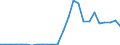 Flow: Exports / Measure: Values / Partner Country: World / Reporting Country: Slovakia