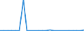 Flow: Exports / Measure: Values / Partner Country: Canada / Reporting Country: Australia