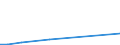 Handelsstrom: Exporte / Maßeinheit: Werte / Partnerland: Canada / Meldeland: Czech Rep.