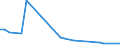 Flow: Exports / Measure: Values / Partner Country: Canada / Reporting Country: Finland