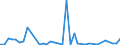 Flow: Exports / Measure: Values / Partner Country: Canada / Reporting Country: France incl. Monaco & overseas