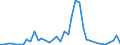 Flow: Exports / Measure: Values / Partner Country: Canada / Reporting Country: Italy incl. San Marino & Vatican