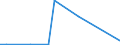 Flow: Exports / Measure: Values / Partner Country: Canada / Reporting Country: Mexico