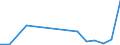 Flow: Exports / Measure: Values / Partner Country: Canada / Reporting Country: New Zealand