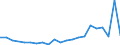 Flow: Exports / Measure: Values / Partner Country: China / Reporting Country: Canada