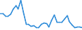 Flow: Exports / Measure: Values / Partner Country: World / Reporting Country: Switzerland incl. Liechtenstein