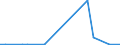 Flow: Exports / Measure: Values / Partner Country: Australia / Reporting Country: Sweden