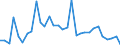 Flow: Exports / Measure: Values / Partner Country: Austria / Reporting Country: Belgium