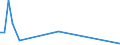 Flow: Exports / Measure: Values / Partner Country: Austria / Reporting Country: Finland