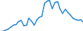 Flow: Exports / Measure: Values / Partner Country: Austria / Reporting Country: Germany